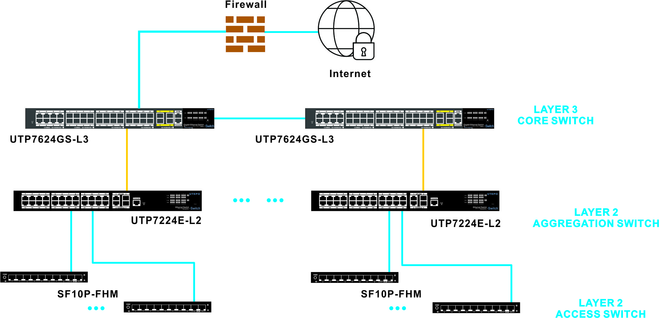 Ethernet switch